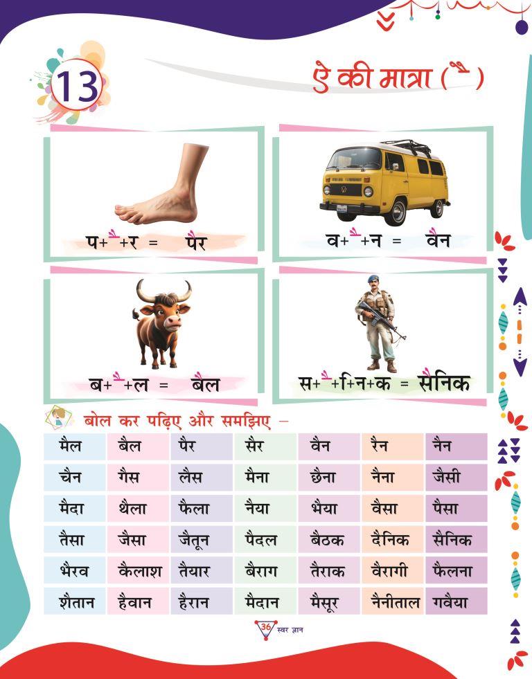 Swar Gyan36
