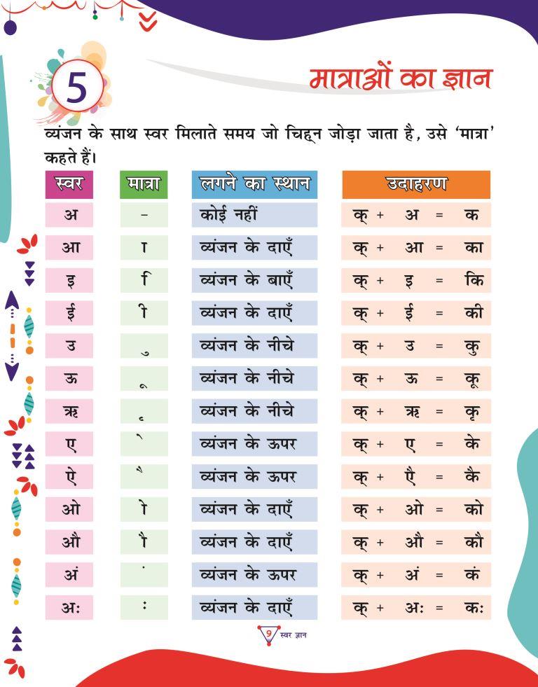 Swar Gyan9